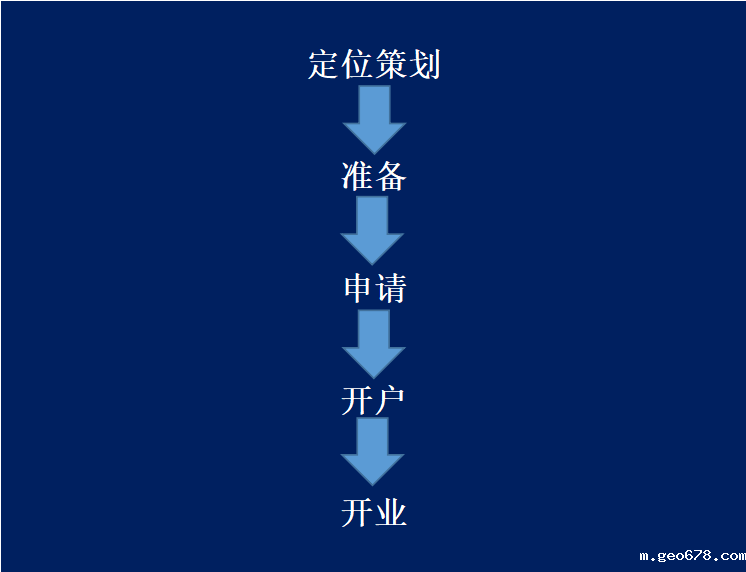 开客服外包公司流程