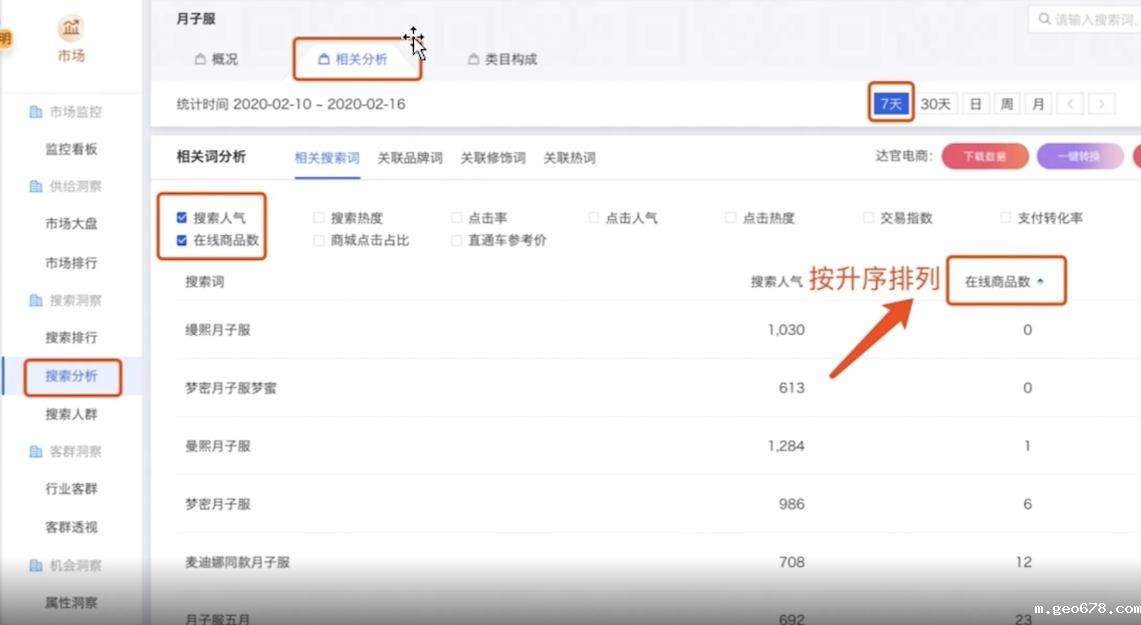 搜索词排行排序